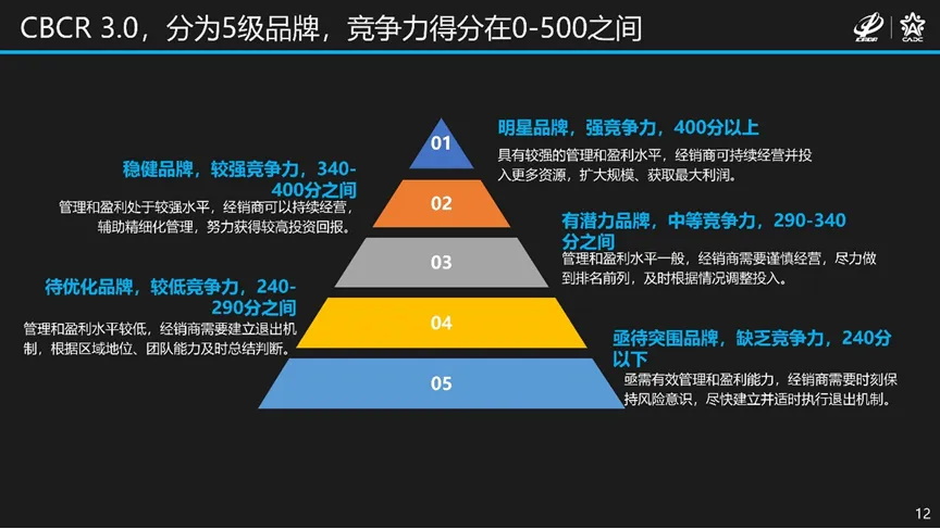 解读2024中国汽车品牌综合竞争力研究报告